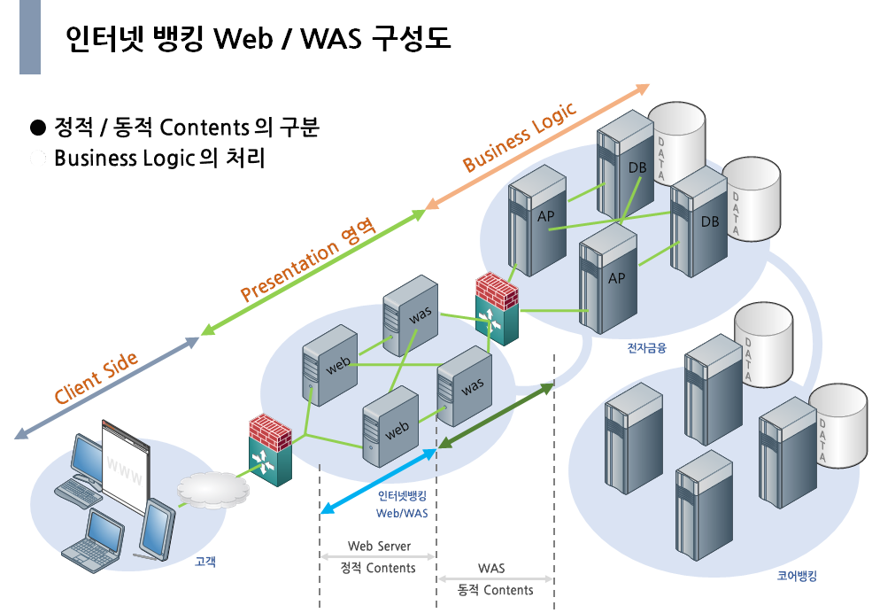 web-was